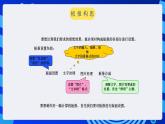 甘教版信息技术七年级下册 2.3《制作图文并茂的电子板报  》课件 (1)