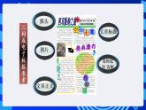 甘教版信息技术七年级下册 2.3《制作图文并茂的电子板报 》课件 (1)
