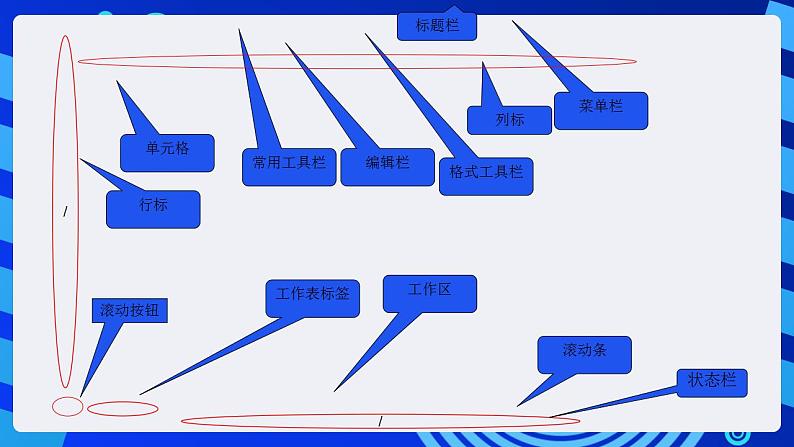 甘教版信息技术七年级下册 3.1《Excel简介 》课件 (3)07