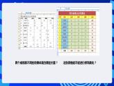 甘教版信息技术七年级下册 3.3《编辑与修饰工作表  》课件(3)