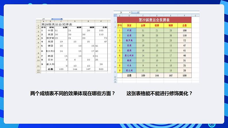 甘教版信息技术七年级下册 3.3《编辑与修饰工作表  》课件(3)01