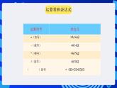 甘教版信息技术七年级下册 3.4《公式和函数的应用 》课件(3)