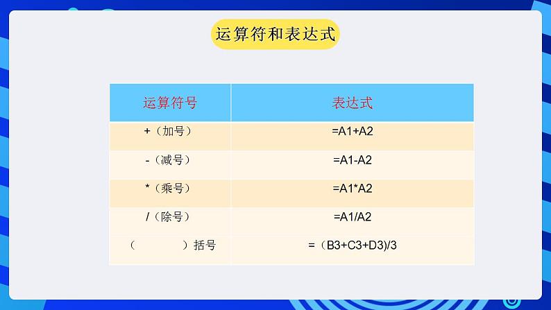 甘教版信息技术七年级下册 3.4《公式和函数的应用 》课件(3)03