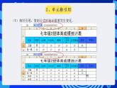 甘教版信息技术七年级下册 3.4《公式和函数的应用 》课件(3)