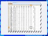 甘教版信息技术七年级下册 3.5《数据分析 》课件(1)