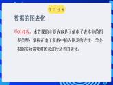甘教版信息技术七年级下册 3.6《数据图表化  》课件(1)