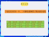 甘教版信息技术七年级下册 3.6《数据图表化  》课件(1)