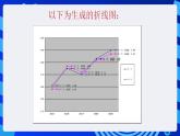 甘教版信息技术七年级下册 3.6《数据图表化  》课件(1)