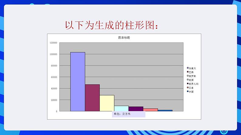 甘教版信息技术七年级下册 3.6《数据图表化  》课件(1)第7页