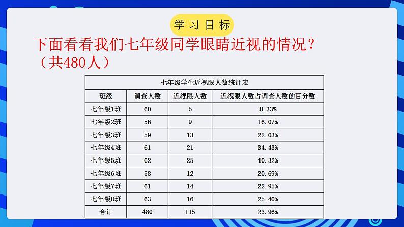 甘教版信息技术七年级下册 3.6《数据图表化  》课件(3)02