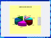 甘教版信息技术七年级下册 3.6《数据图表化  》课件(3)