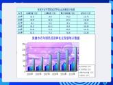 甘教版信息技术七年级下册 3.6《数据图表化 》课件 (2)