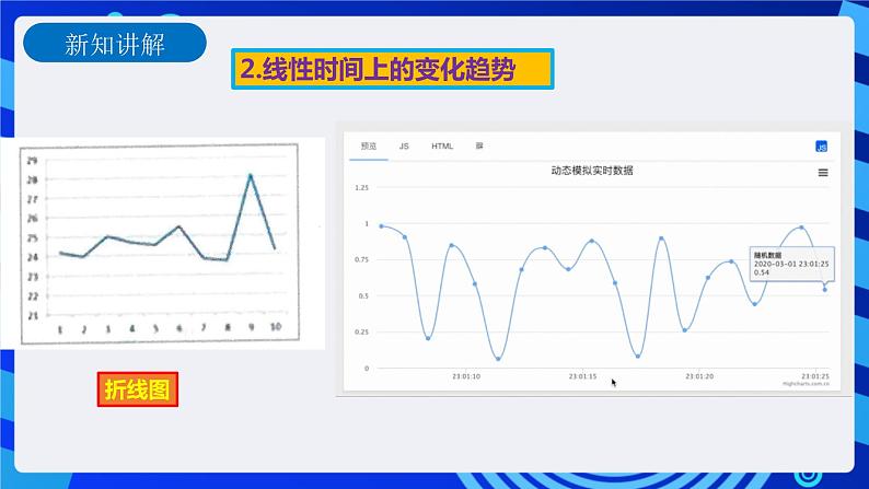 第3课  数据可视化第6页