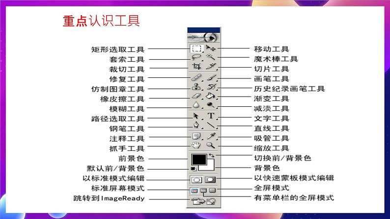 桂科版初中信息技术七年级下册 任务一 《认识画笔 》课件04