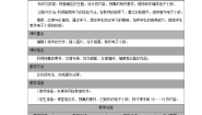 初中人教版二、制件演示文稿优质第四课时教学设计及反思
