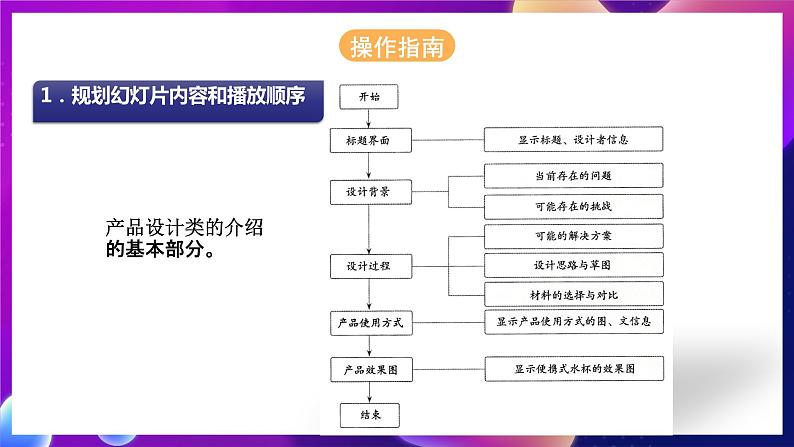 河北大学版信息技术七年级第一册 5.1《创建演示文稿-整理规划及添加内容》课件+教案+素材08