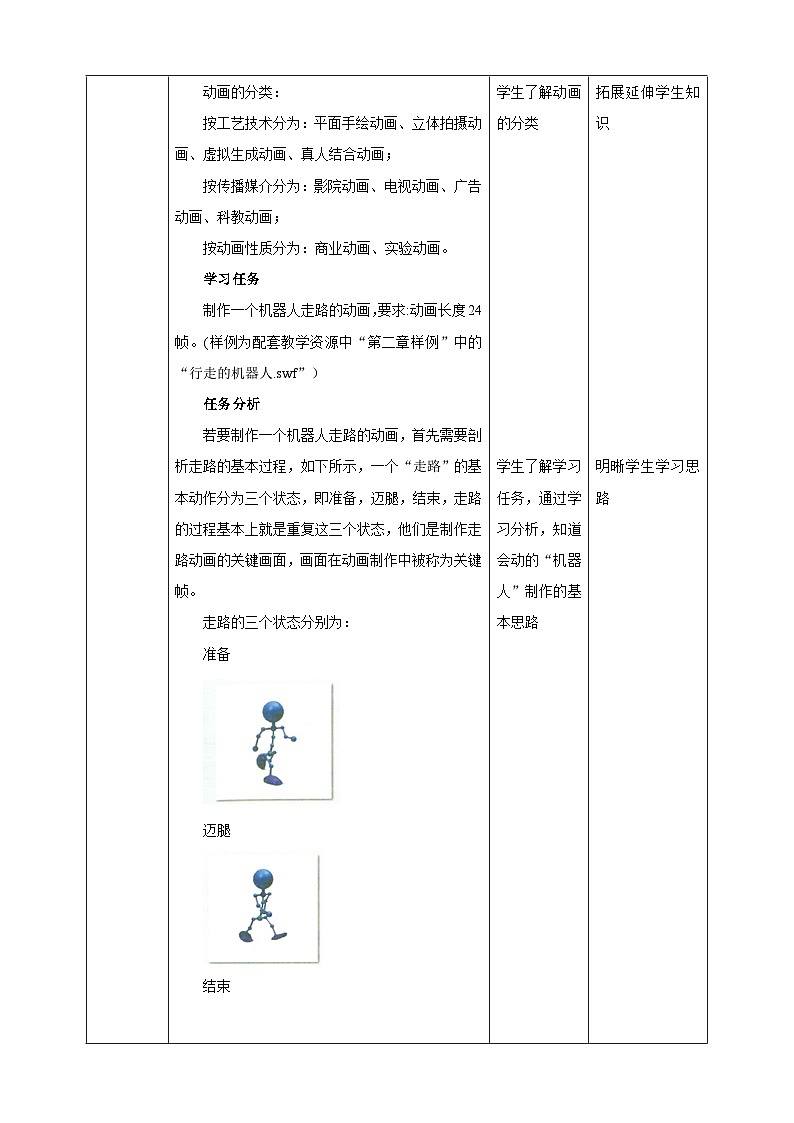 河北大学版信息技术初中第二册 2.1《走进动画世界》课件+教案+素材02