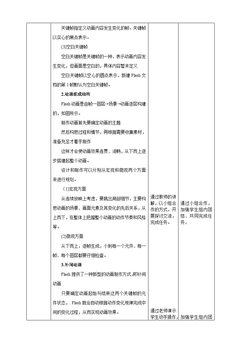 粤高教A版（2021）信息技术九年级 第三节  《补间动画让物体动起来》 教案第2页