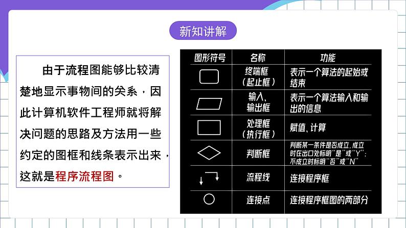 粤高教A版（2021）信息技术九年级 3.3《学会与智能机器人沟通》课件+教案07