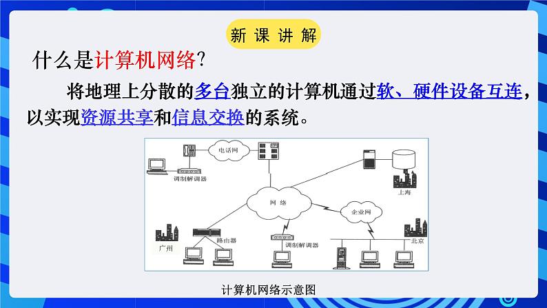 粤教版（广州）信息技术七年级全一册 2.1 《认识计算机网络》课件04