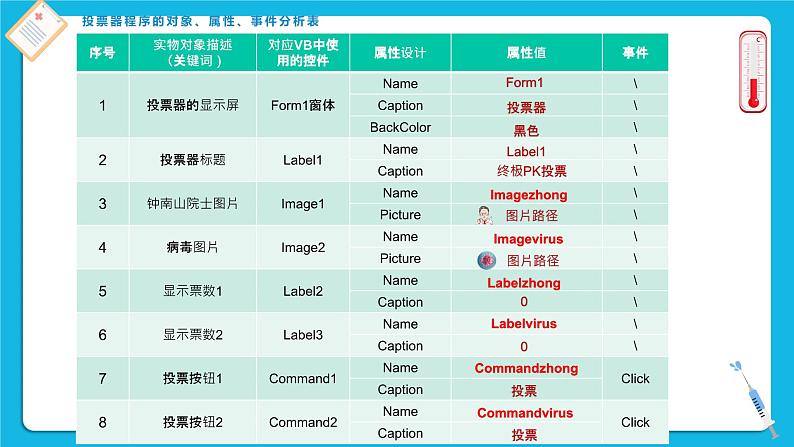粤教版b版八年级下册信息技术2.2《投票器》课件第5页