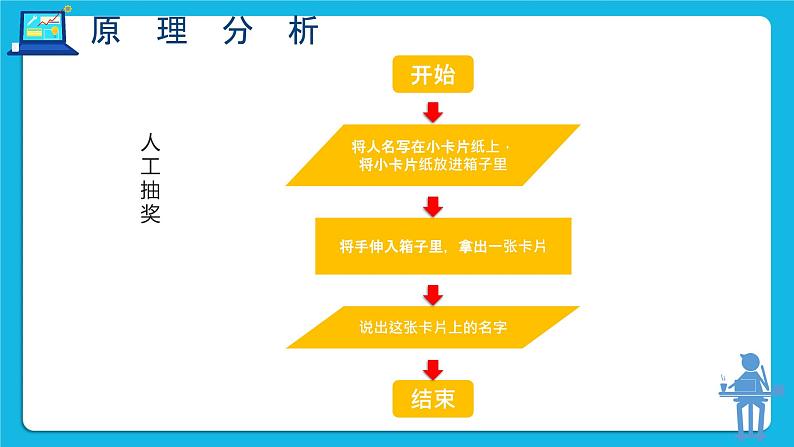 粤教版b版八年级下册信息技术2.3《模拟抽奖箱》课件第5页