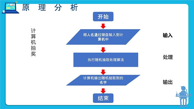 粤教版b版八年级下册信息技术2.3《模拟抽奖箱》课件第6页