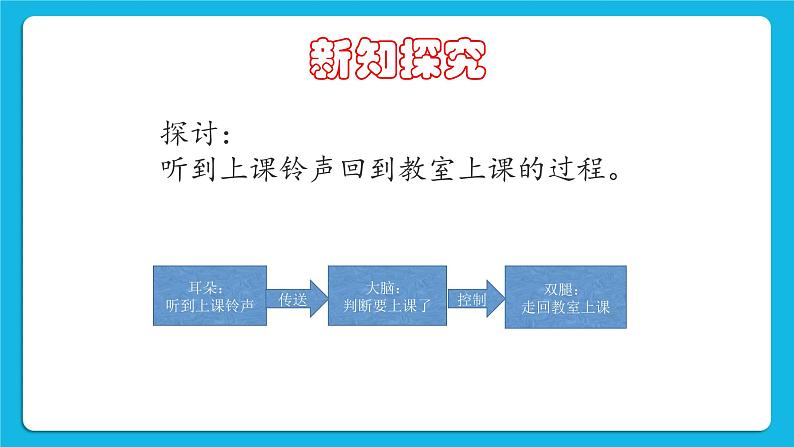 粤教版b版九年级下册信息技术1.1《初探人工智能》课件第4页