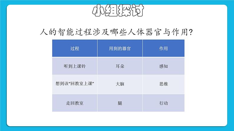 粤教版b版九年级下册信息技术1.1《初探人工智能》课件第5页