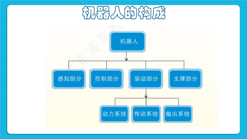 粤教版b版九年级下册信息技术1.2《探秘机器人系统》课件04