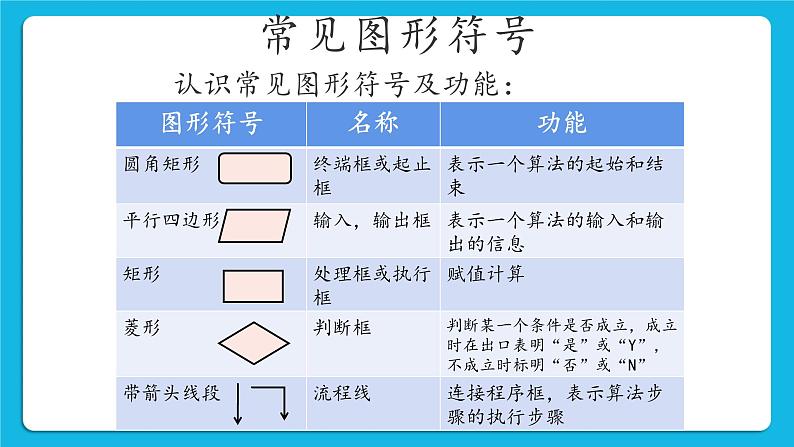 粤教版b版九年级下册信息技术1.2《探秘机器人系统》课件08