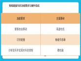 粤教版b版九年级下册信息技术2.1《智能碰碰车》课件