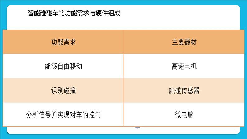 粤教版b版九年级下册信息技术2.1《智能碰碰车》课件第3页