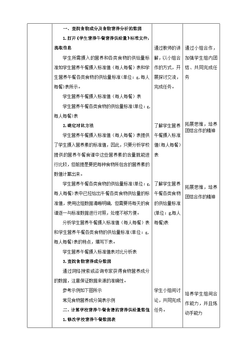 湘教版信息技术七年级下册 第13节 营养午餐研究（二）——数据排序与公式计算 教案第2页
