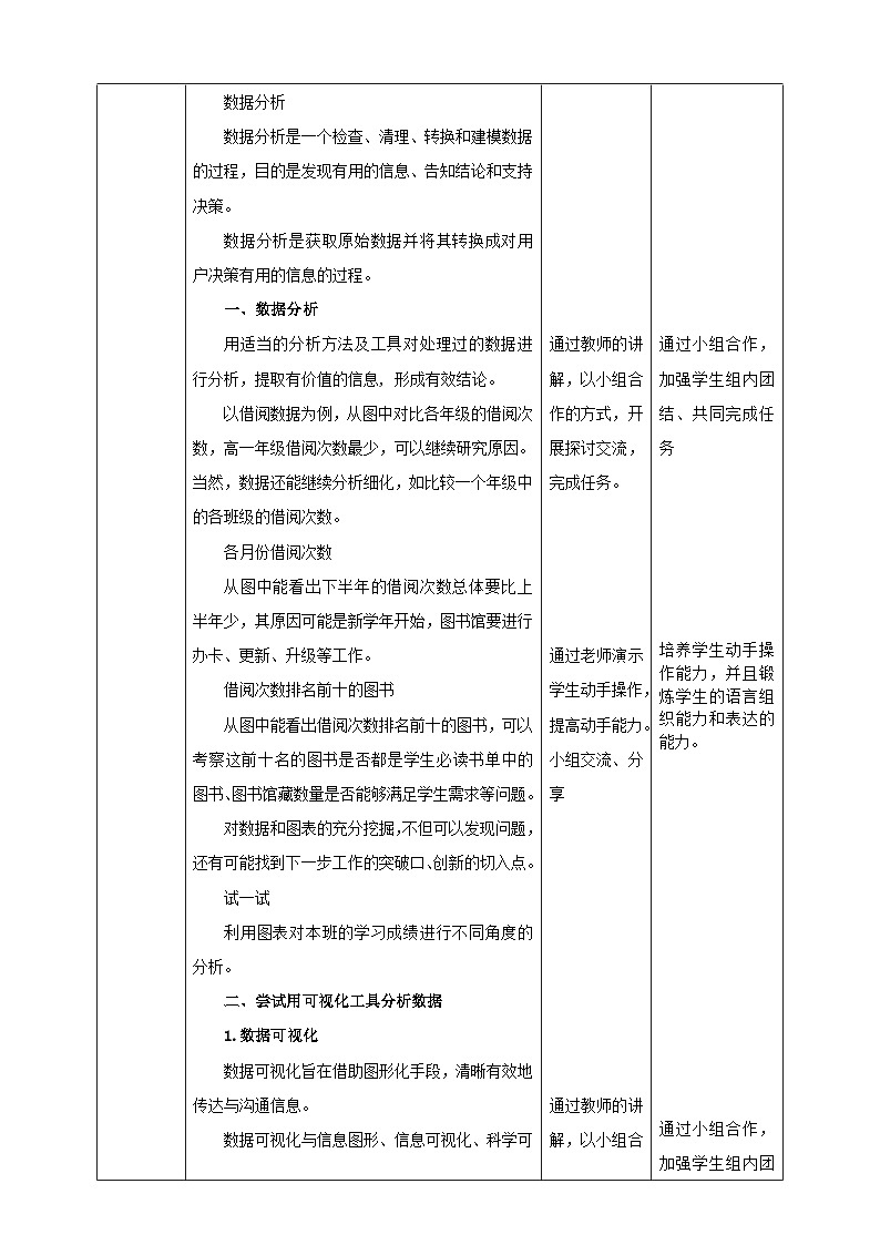 湘教版信息技术七年级下册 第16节 图书借阅“琅琊榜”（二）——数据分析与可视化 教案02