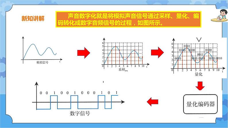 浙教版七年级下册信息技术第2课 音频数据课件PPT第5页