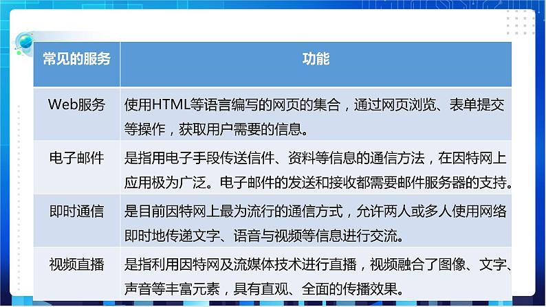 浙教版八年级下册信息技术第2课  网络服务与协议课件PPT第5页