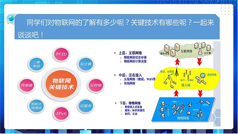 浙教版八年级下册信息技术第6课  物联网与生活课件PPT第2页