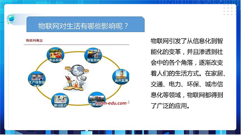 浙教版八年级下册信息技术第6课  物联网与生活课件PPT第3页