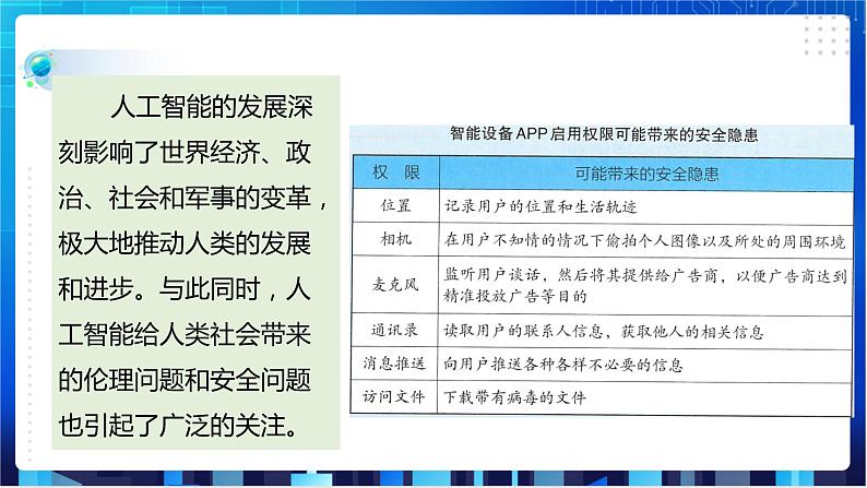 浙教版八年级下册信息技术第15课 人工智能伦理课件PPT第2页