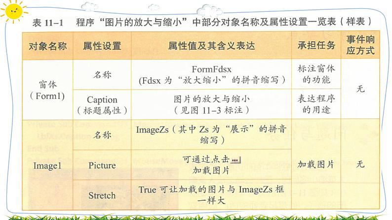 教科版八年级下册信息技术第十一课  顺序结构一图片的放大与缩小课件PPT第5页