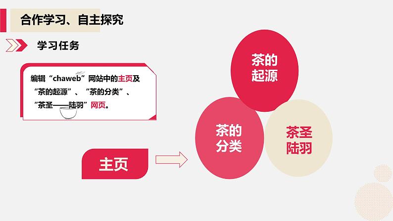 河大版信息技术八年级第一单元第二节《网页的基本操作》课件04