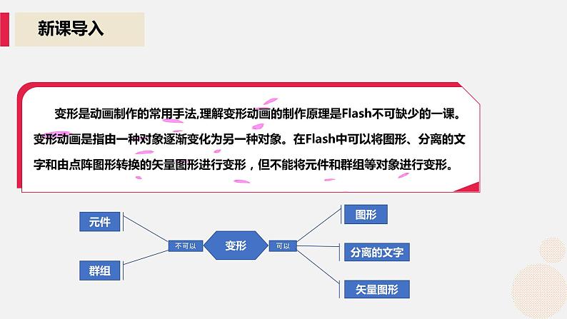 河大版信息技术八年级第二单元第三节《变形动画》课件第2页