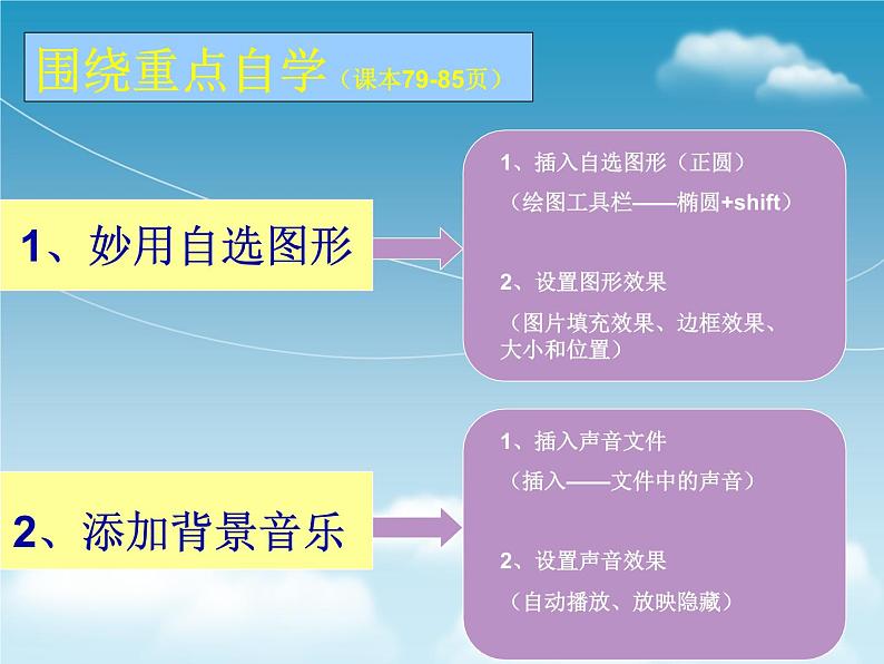 科学版七年级下册信息技术活动3 多种媒体助表达 PPT课件第4页