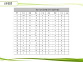 科学版七年级下册信息技术活动2 家庭开支细打算PPT课件