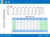 科学版七年级下册信息技术活动3 美化修饰小账本PPT课件