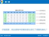 科学版七年级下册信息技术活动3 美化修饰小账本PPT课件