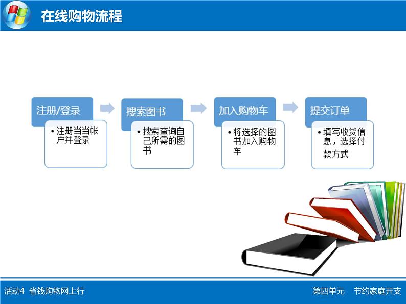 科学版七年级下册信息技术活动4 省钱购物网上行 PPT课件第4页