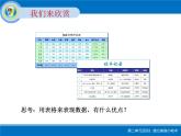 科学版七年级下册信息技术第四单元 活动一 建立家庭小帐本PPT课件