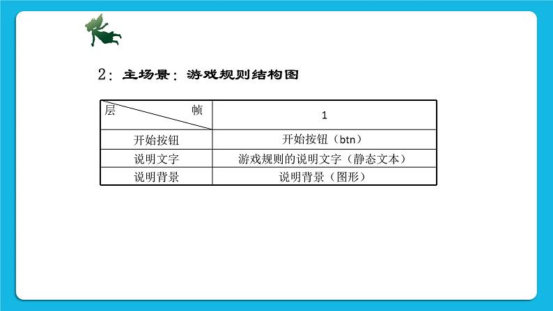 冀教版八年级信息技术5.1 设计键盘交互 课件PPT05